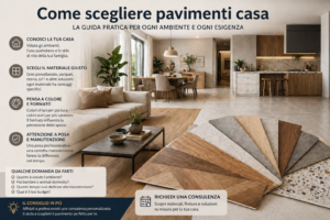 come scegliere pavimenti casa